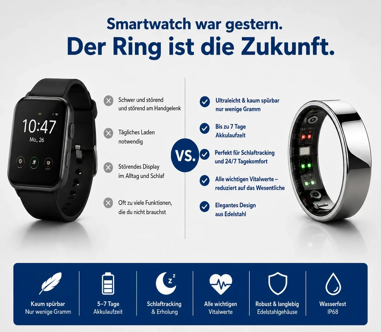Blaupunkt Smart Ring als Alternative zur Smartwatch