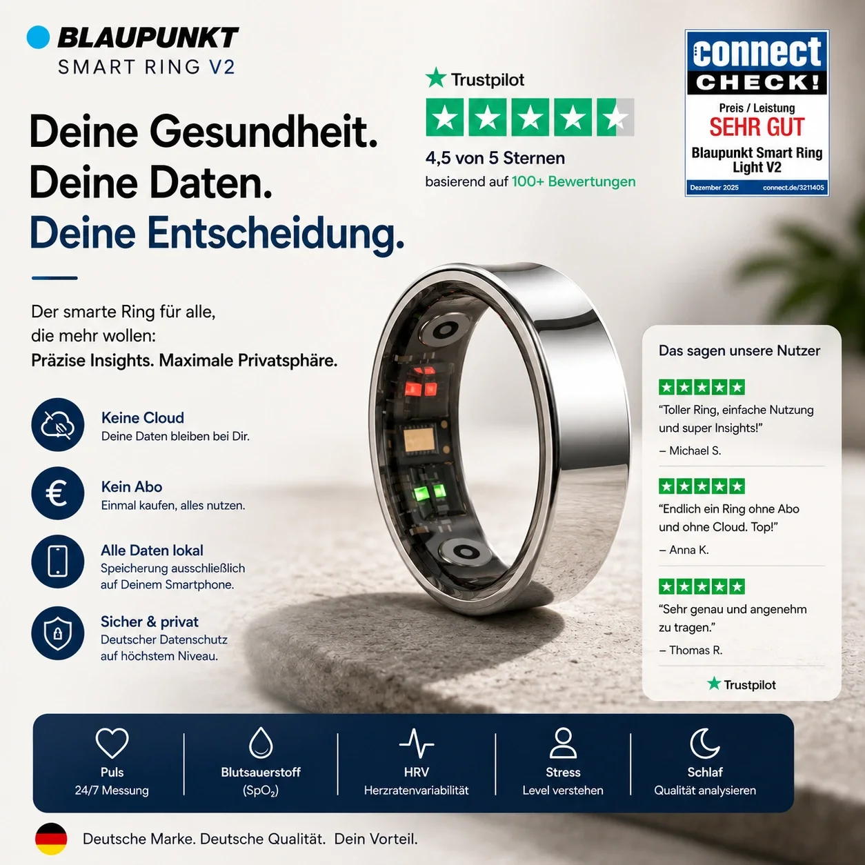 Blaupunkt Smart Ring und Datenschutzvorteile