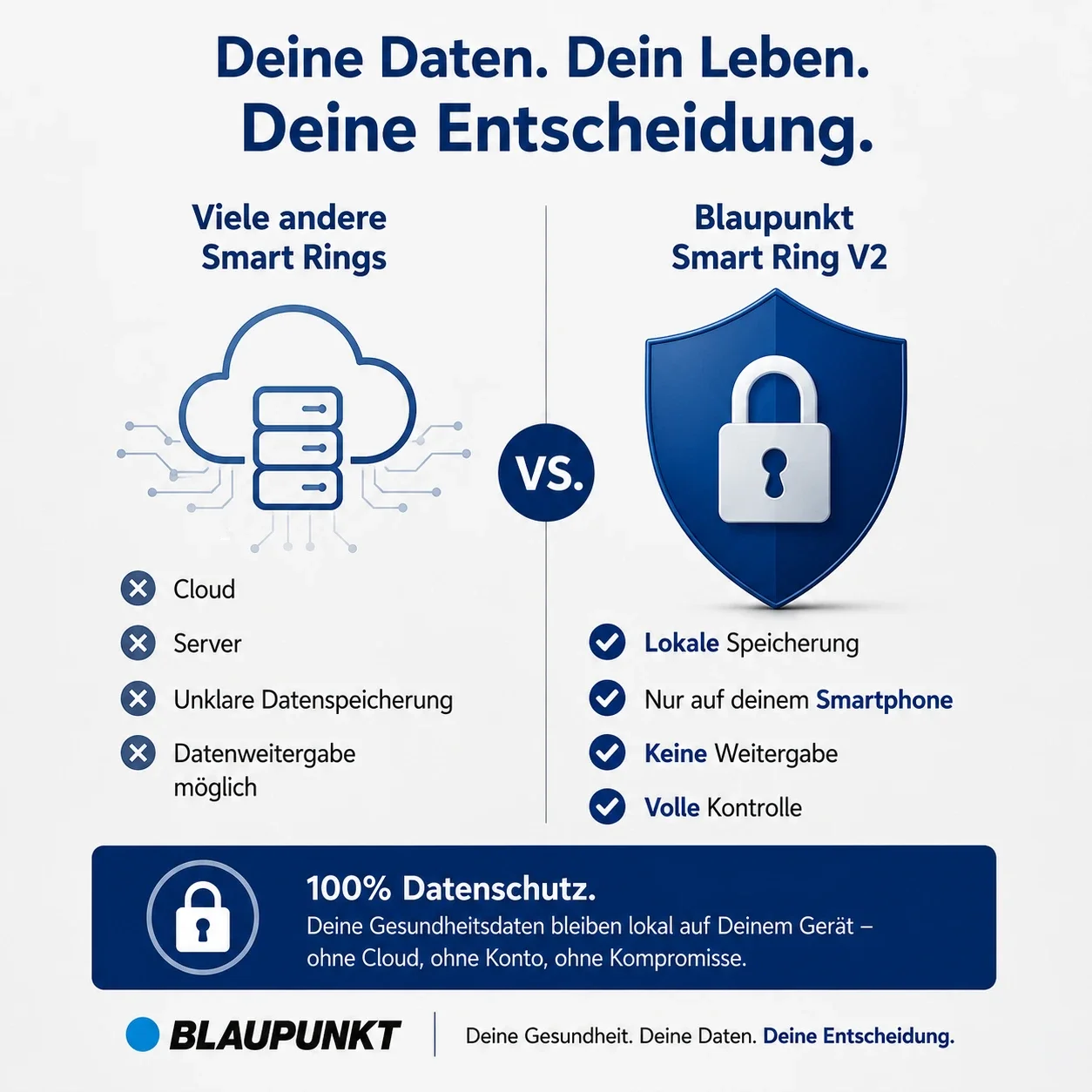 Lokale Datenspeicherung statt externer Cloud
